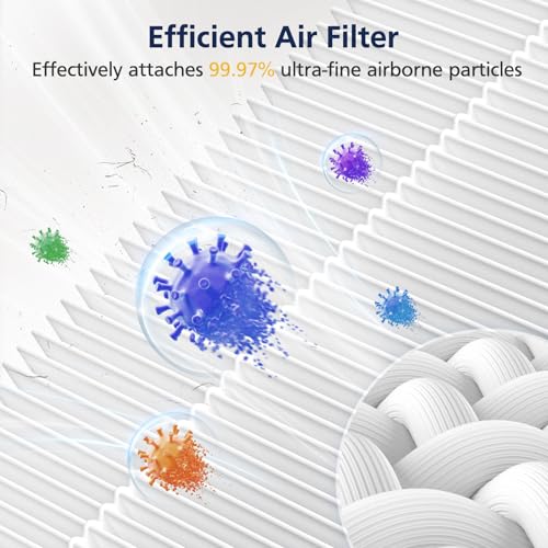 GoveeLife H7124 Replacement HEPA & Pre-Filter Set for Air Purifier
