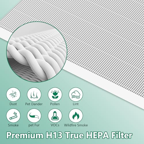 HEPA Replacement Filter for Winix C545 Air Purifier - 4 Pack
