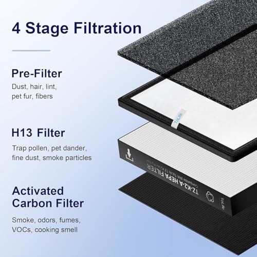 ToLife TZ-K2 Air Purifier Replacement Filter 3-in-1 Activated Carbon 2 Pack - Fits TZ-K2