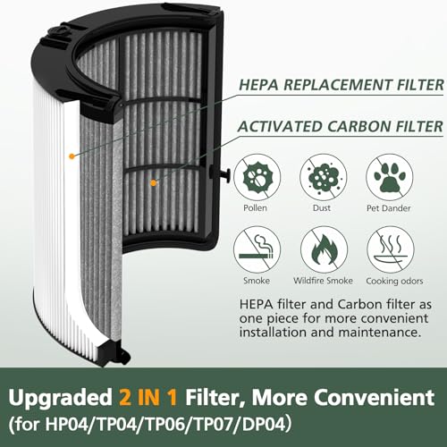 isinlive 2 Pack 360° HEPA & Carbon Filter for Dyson Air Purifiers - Version 2