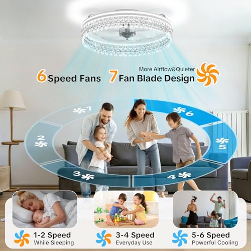 Ivory 20-Inch Ceiling Fan with Light, Remote & Dimmable LED, Low Profile