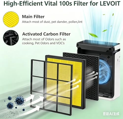 isinlive Vital 100S-P Pet Care Air Purifier Replacement Filter for LEVOIT Vital 100S-P