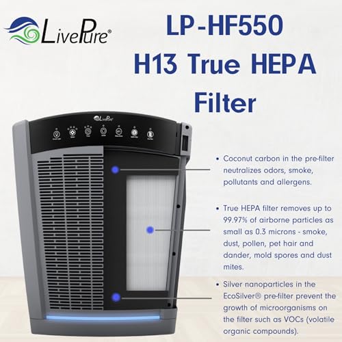 LivePure True HEPA Air Filter Replacement for Bali Series Air Purifiers - White, Pack of 1
