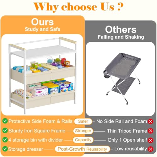 Baby Changing Table with Safety Bumpers & Adjustable Storage - Nursery Dresser