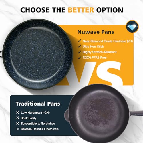Nuwave 3-Piece Forged Non-Stick Frying Pan Set - 8, 10, 12 Inches, Cozy Blue