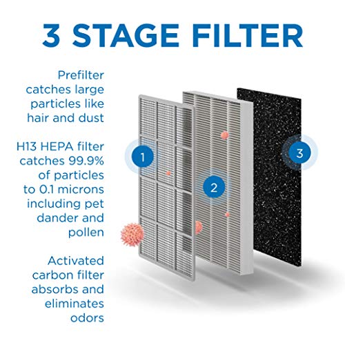 Medify MA-25 Replacement Filter Set 3-in-1 HEPA Carbon for Allergens Smoke Dust