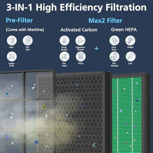 Cabiclean 300/300S Replacement Air Filter Set for Coway AIRMEGA Max2 - HEPA & Activated Carbon | Variation 1