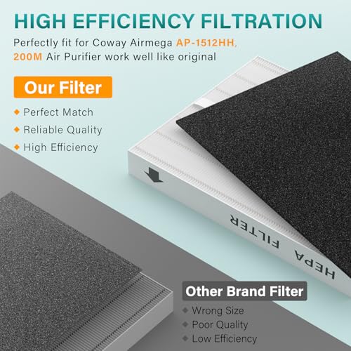 Air Filter Replacement Set for Coway Airmega AP-1512HH & 200M - 2 HEPA + 4 Carbon Pre-Filters - Variation 2+4