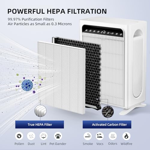 White 4-Pack Replacement Air Purifier Filters for KNKA APH4000 - HEPA & Carbon