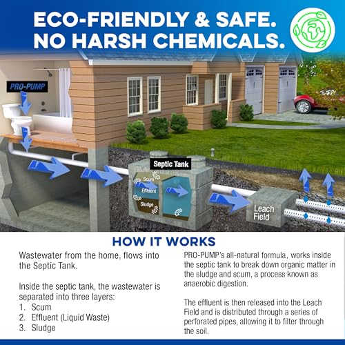 PRO-PUMP Septic Saver Kit - 12 Water-Soluble Packets & 1 Qt HI-COUNT Liquid, Year-Round Septic Maintenance