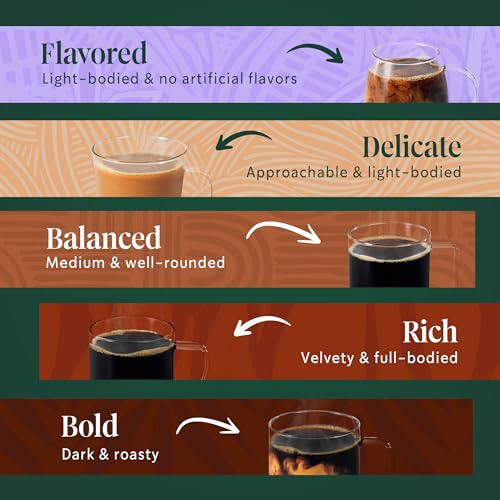 Starbucks Classic Mix Coffee Pods - 40 Keurig Single Serve Variety Pack
