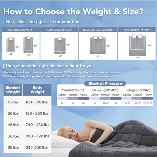 Topcee Dark Grey Weighted Blanket 20lbs 60x80 Queen Breathable Microfiber