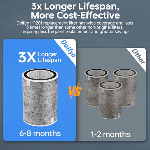Grey 2 Pack Air Purifier Replacement Filters for Shark HP201 HP302 Series