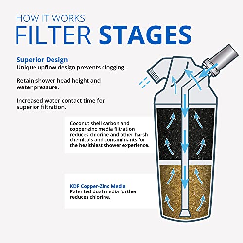 Aquasana Shower Water Filter Cartridge - Removes 90% Chlorine, Softens Skin & Hair