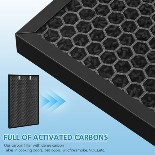 Air220 & Air320 Filter Replacement Set - 2 HEPA, Activated Carbon & Pre-Filters - Variation: Air220-2