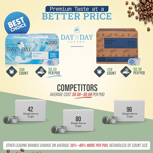 Day To Day Coffee Pods Breakfast Blend Medium Roast 200 Count - Compatible with Keurig