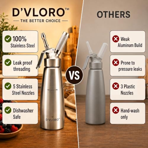 D'VLORO 34 oz Stainless Steel Whipped Cream Dispenser with 5 Nozzles & Replacement Gaskets