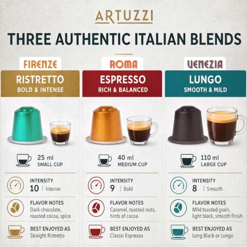 Espresso Pods Variety Pack for Nespresso Original Machines - 120ct Artuzzi