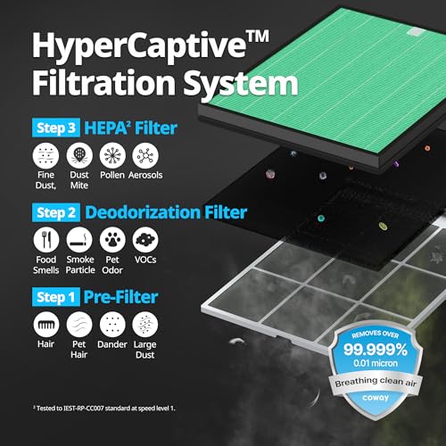 Coway Airmega 150 Replacement Filter Set - HEPA & Activated Carbon for Air Purifier AP-1019C