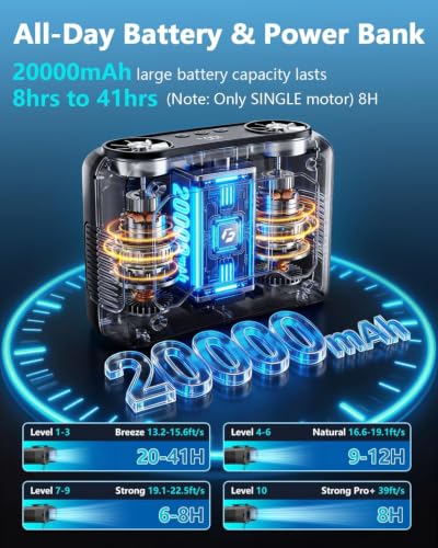 Chillgo Forgotten Ink Portable Personal Fan 20000mAh Dual Motor, 41H Run Time