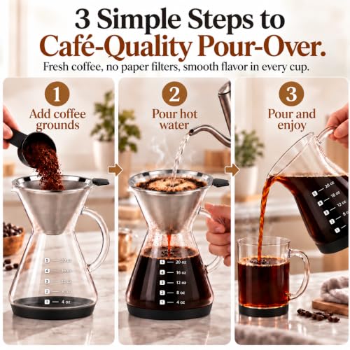 Pour Over Coffee Maker with Glass Carafe & Steel Filter - 20 Oz - Variation of THIS listing