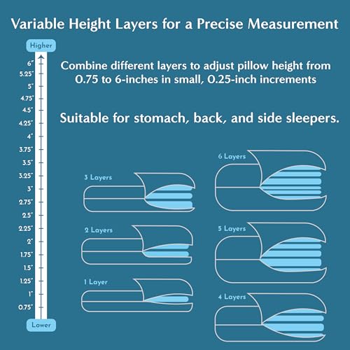 Bluewave Bedding Versalayer King Adjustable Memory Foam Pillow - 20 Heights, Firmness Options