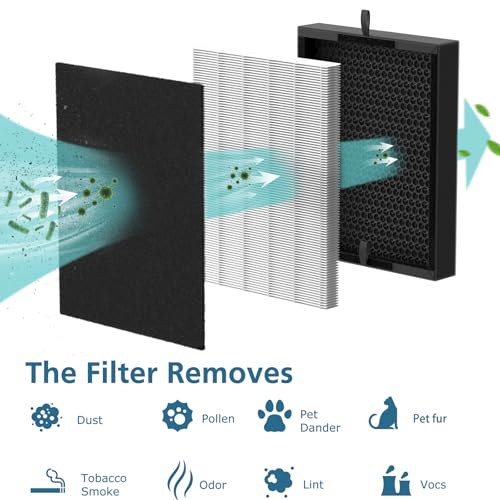 45i Replacement Filter Compatible with A-len BreatheSm-art Flex Bh400