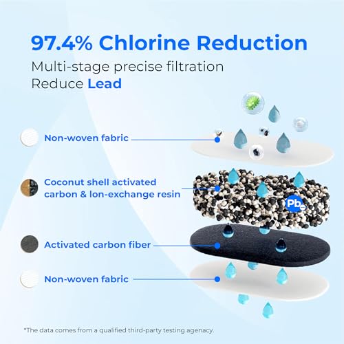 Waterdrop PF-01A Water Filter for Pitchers & Dispensers - Variation 4