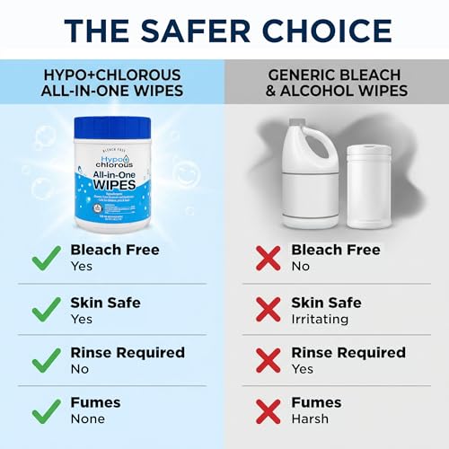 Hypochlorous Acid Wipes 2-Pack, 200 Count Bleach-Free