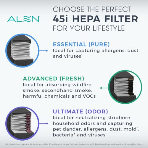 Alen HEPA Filter Replacement for Air Purifier - Essential Pack with Pre-Filter