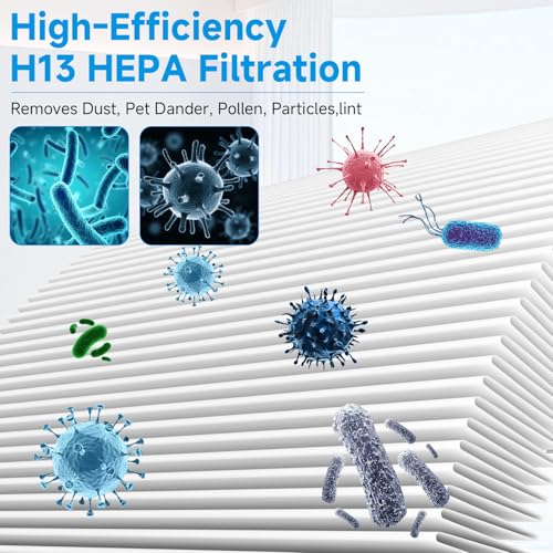 211i Max Replacement Filter for Blueair Blue Pure Air Purifier