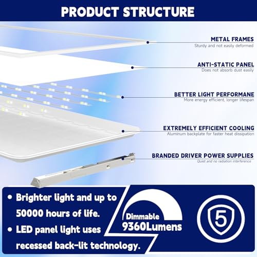YPII 2Pack 2x4 LED Panel Light 5CCT Selectable Drop Ceiling Fixture