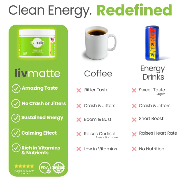 Yerba Mate Instant Tea Powder Lemon - Natural Caffeine, No Crash Energy, Sugar-Free Drink Mix, 30 Servings