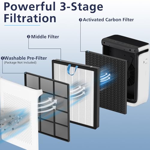 Cabiclean 2-Pack White Replacement Filters for LEVOIT Vital 200S-P Air Purifier
