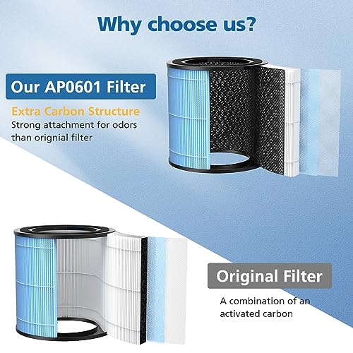 Caehomly 4 Pack AP0601 Air Purifier Filter Replacement Compatible with AIRTOK