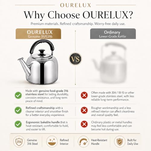 3.1 Quart Whistling Stovetop Tea Kettle - Food Grade 316 Stainless Steel, Fast Boil with Ergonomic Handle