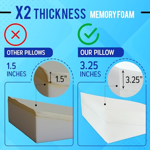 Sleepnitez Standard 8-Inch Memory Foam Wedge Pillow for Acid Reflux & Sleep Apnea