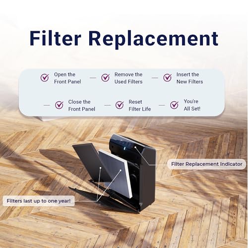 Genuine Winix Filter Q with Activated Carbon for Odor & Air Purifier 5510-5530