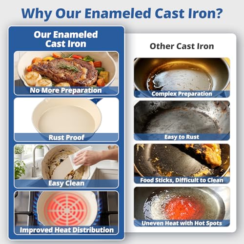 Enamel Cast Iron Skillet Set 3 Pieces Nonstick Heavy-Duty Frying Pans - Blue