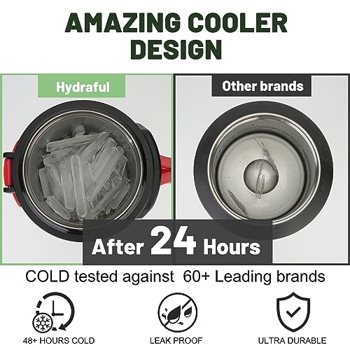 Hydraful Matte Black 128oz Insulated Stainless Steel Water Jug - Keeps Cold 48H