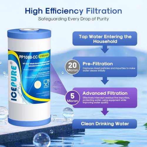 ICEPURE 5 Micron 10x4.5-Inch Whole House Sediment and Carbon Water Filter 4 Pack with PP Cotton + Activated Carbon