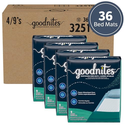 Disposable Bed Pads for Bedwetting 2.4x2.8 ft - 36 Pack, Child Incontinence Mattress Protector