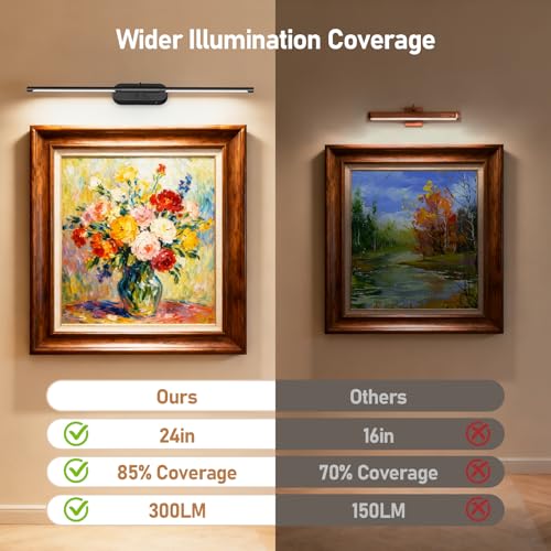 Black 24-Inch Rechargeable Wireless Picture Light for Artwork, Remote Control