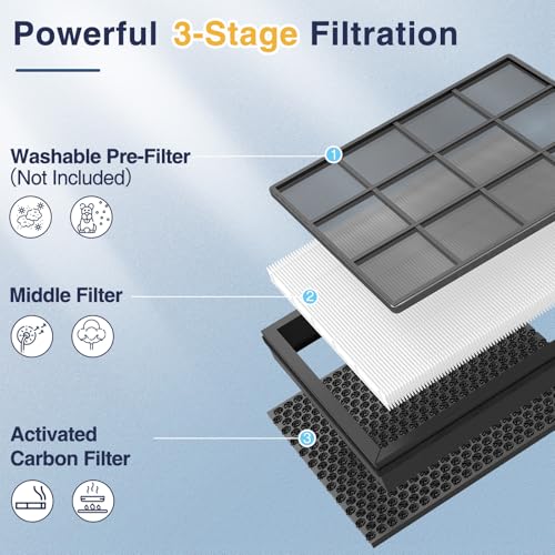 White Replacement Filter for LEVOIT Vital 100S-P Air Purifier - 2 Pack