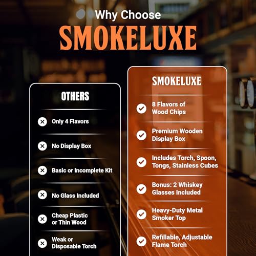 Whiskey Smoker Kit with 8 Wood Chip Flavors for Craft Cocktails & Gifts