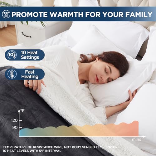 Westinghouse Electric Heated Blanket Queen 84x90 Charcoal ETL Certified Cozy Warmth