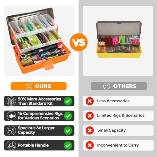 PLUSINNO 3-Layer Fishing Tackle Box Kit with 415 Pcs Lures & Accessories