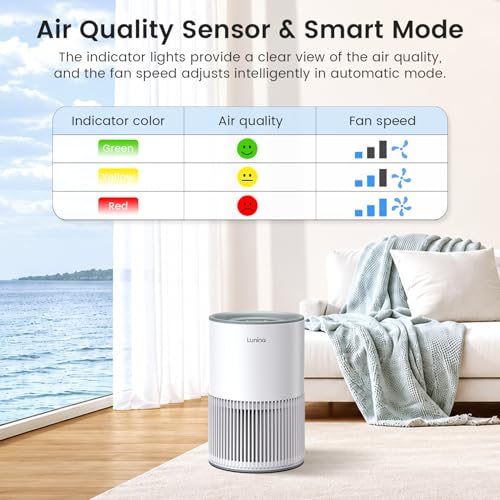 LUNINO 2 Pack Large Room Air Purifiers Up to 1200ft² with HEPA Filter, Aromatherapy & Air Quality Sensor