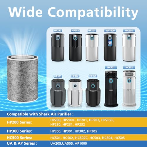 2 Pack HP201 Replacement Filter for Shark HP202 HP302 Air Purifier MAX