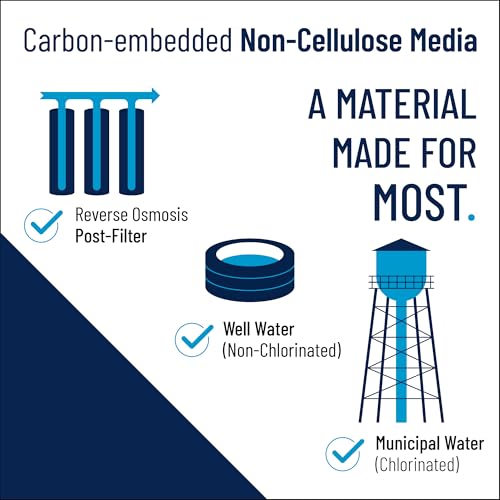 20-Inch Big Blue Carbon Water Filter Cartridge - Pleated, 10 Micron, Pack of 1